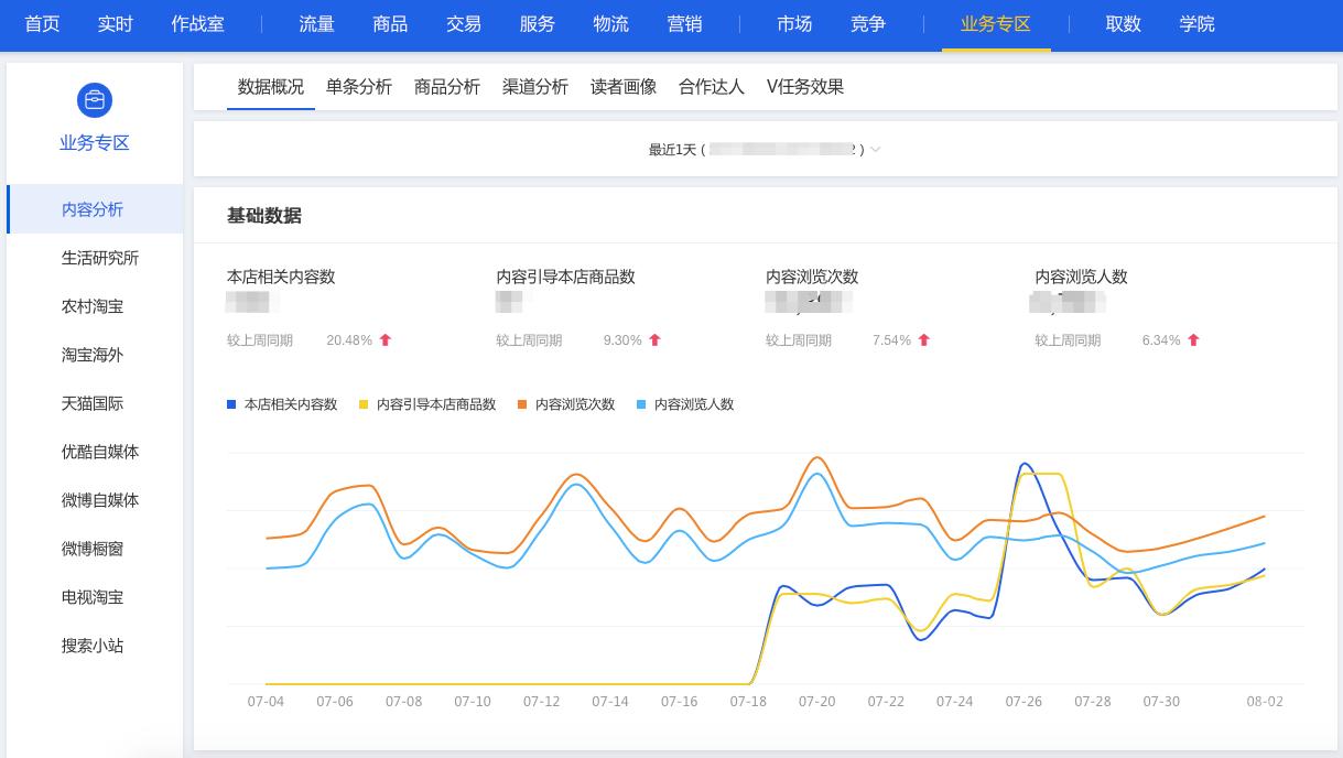 生意参谋-业务专区-内容分析小站