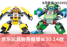 京东玩具类目销售额从50869到1075304