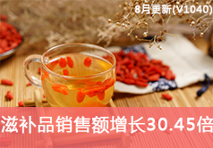 京东滋补营养品类目销售额从2758到86752
