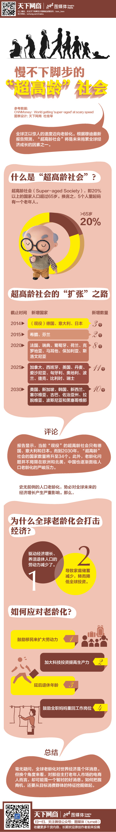慢不下脚步的“超高龄”社会